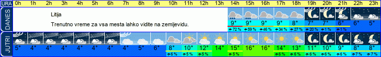 vreme