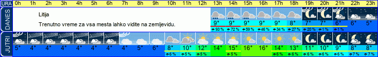 vreme