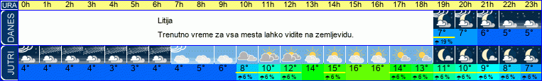 vreme