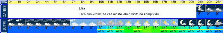 vreme