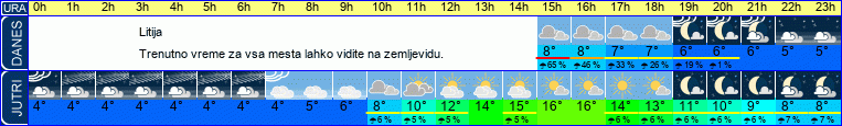 vreme