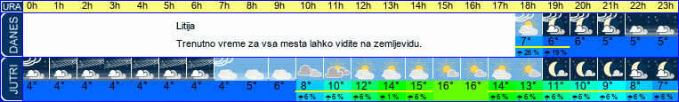vreme