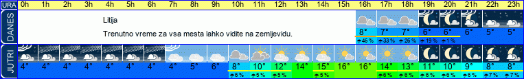 vreme