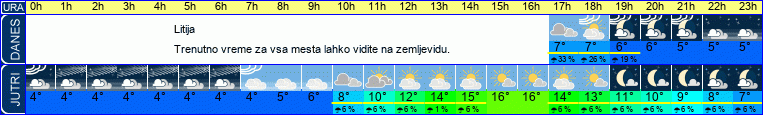 vreme