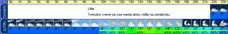 vreme