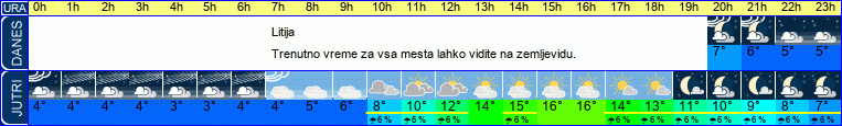 vreme