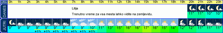 vreme