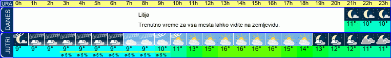 vreme