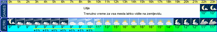 vreme