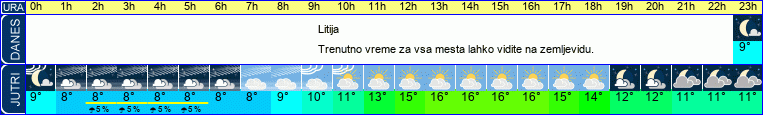vreme
