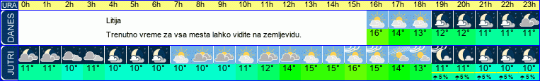 vreme