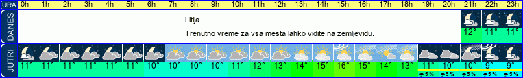 vreme