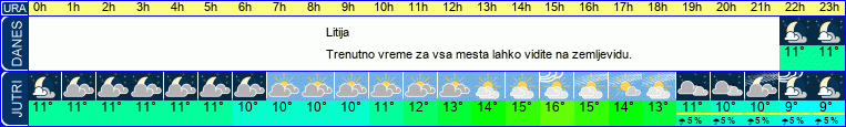 vreme