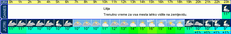 vreme