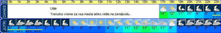 vreme