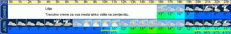 vreme
