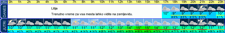 vreme
