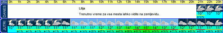 vreme