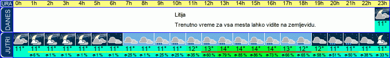 vreme