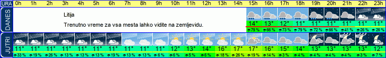 vreme