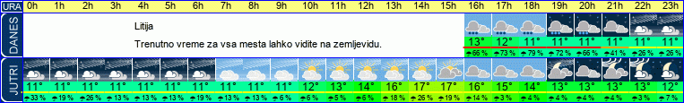 vreme