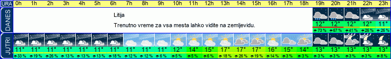 vreme