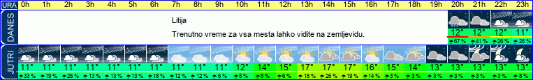 vreme