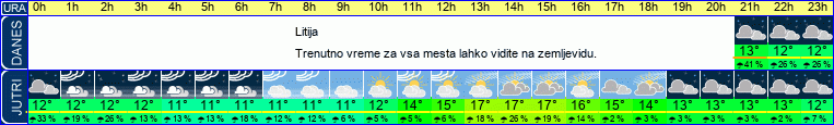 vreme