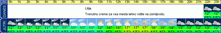 vreme