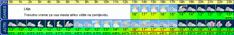 vreme