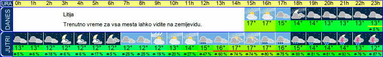 vreme
