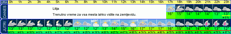 vreme