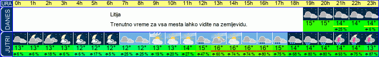 vreme