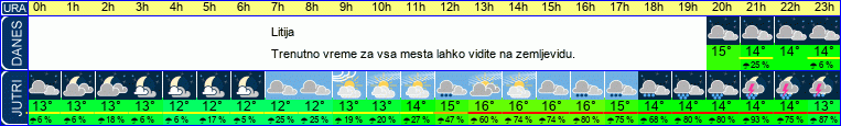 vreme