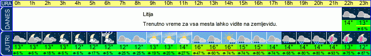 vreme