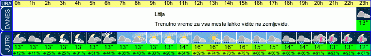 vreme