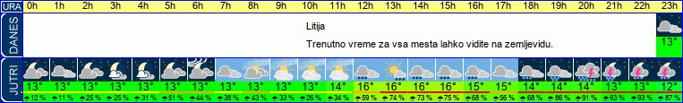 vreme