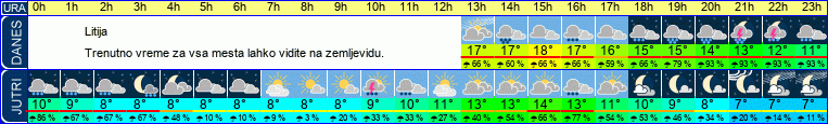 vreme
