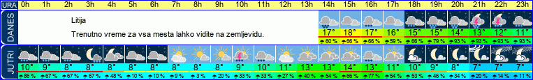 vreme