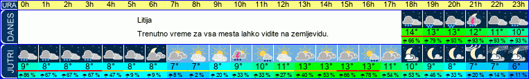 vreme