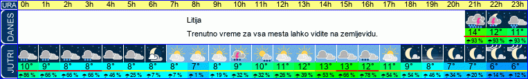 vreme