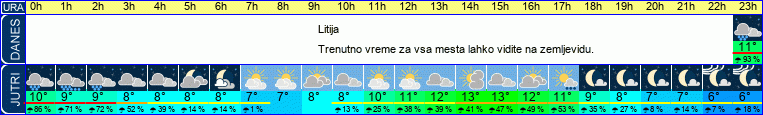 vreme