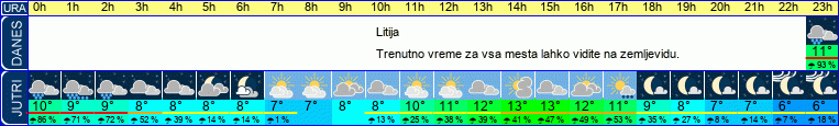 vreme