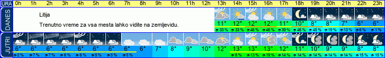 vreme