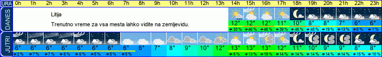 vreme