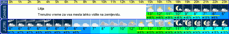 vreme