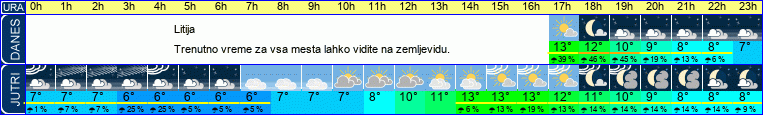 vreme