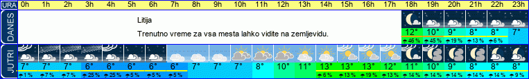 vreme