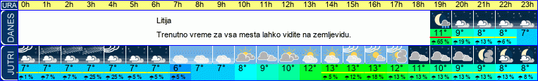 vreme