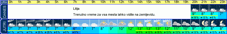 vreme